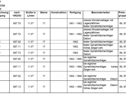 Kaliberliste-Junghans-J87-01.jpg