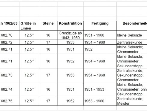 Kaliberliste-Junghans-J82-01.jpg